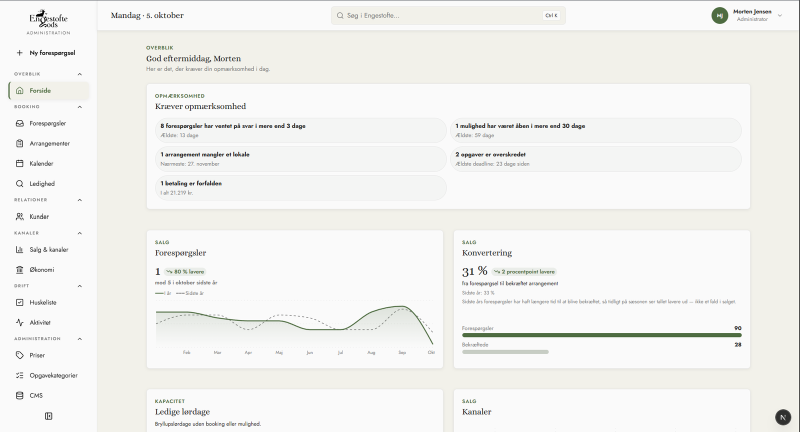 The staff dashboard, with items that need attention and charts for inquiries and conversion